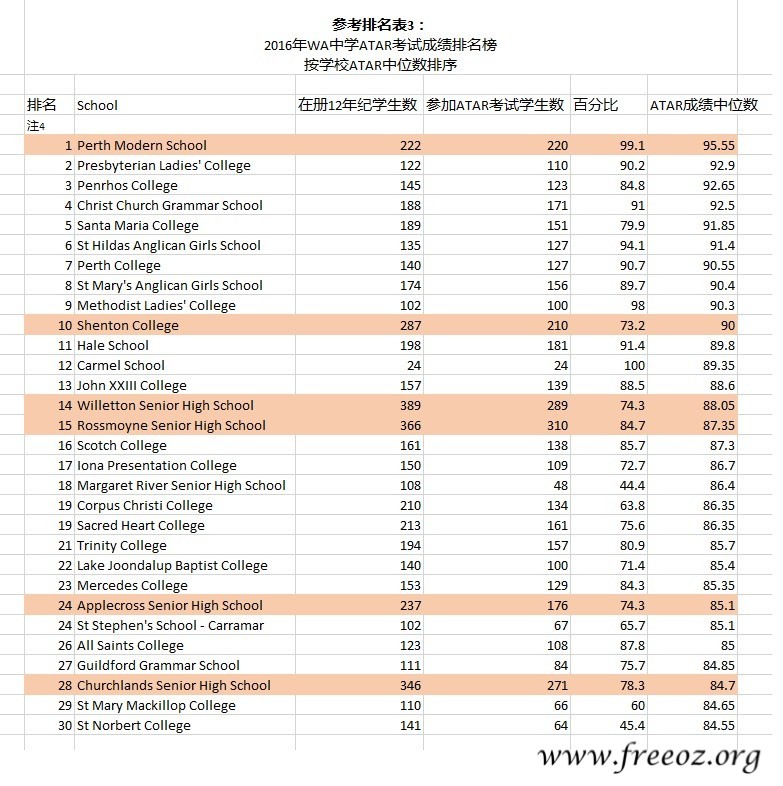 2016 ranking 3.jpg