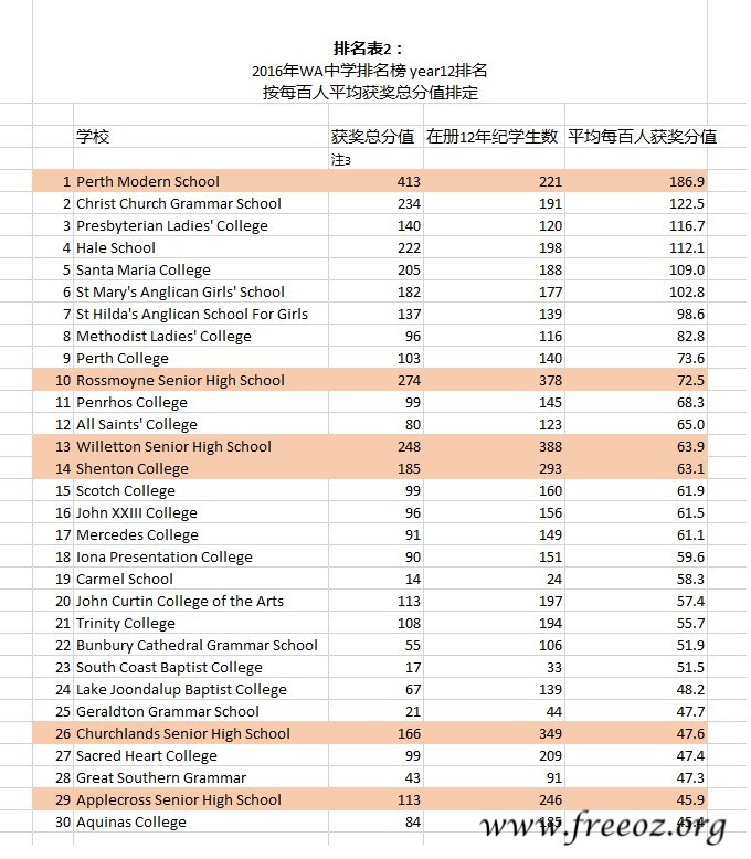 2016 ranking 2.jpg