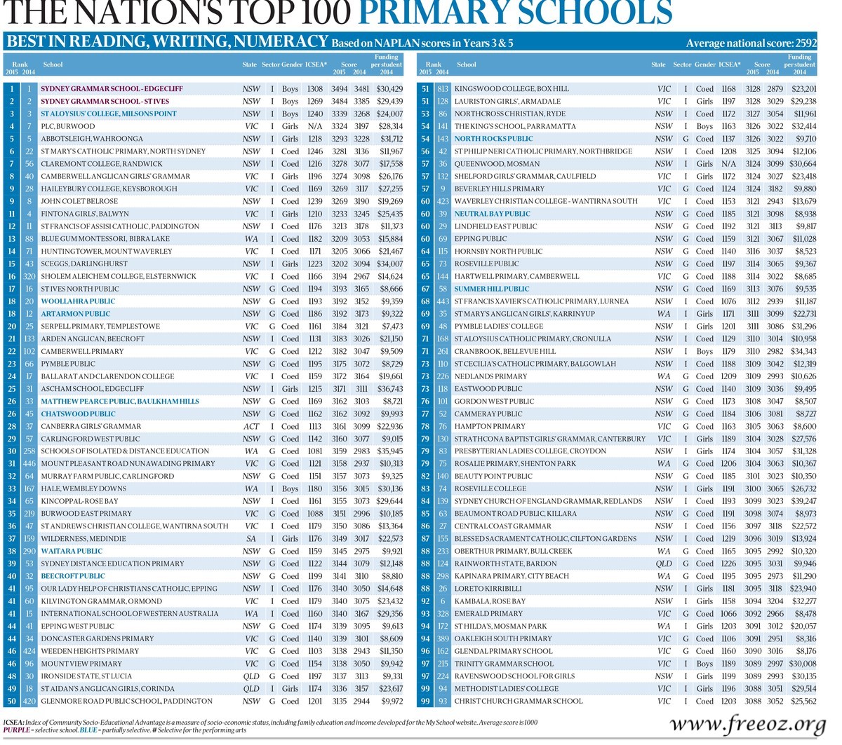 2015 national primary table.jpg