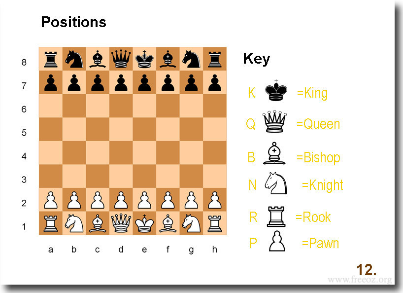 The positions and pieces12.jpg