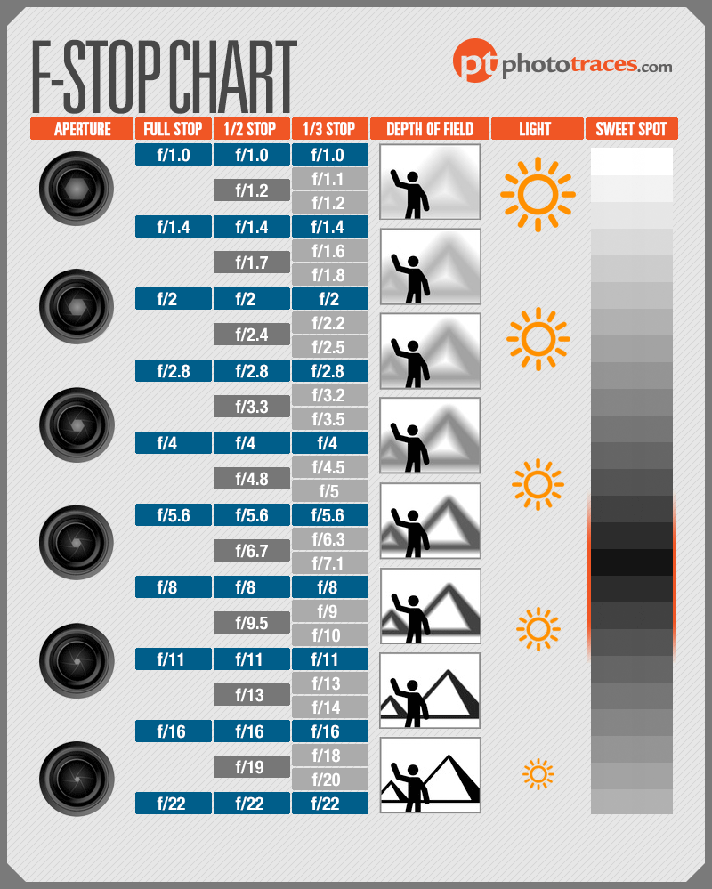 id_Photography_Cheat_Sheet_Inforgraphic_F-Stop_Chart.png