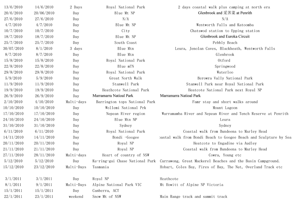 Summary of Sydneyhiking Club since Easter 2009 B_Page_3 h.jpg